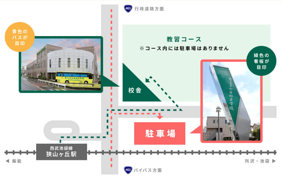 黄色のバスが目印 教習コース ※コース内には駐車場はありません 校舎 緑色の看板が目印 ところざわ自動車学校 駐車場 飯能 西武池袋線 狭山ヶ丘駅 所沢・池袋 